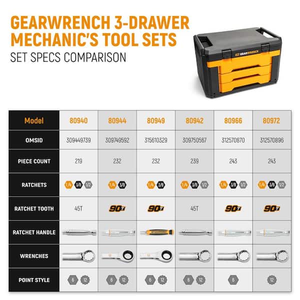 1/4 in. and 3/8 in. Drive 90-Tooth Standard and Deep SAE/Metric Mechanics Tool Set in 3-Drawer Storage Box (232-Piece)