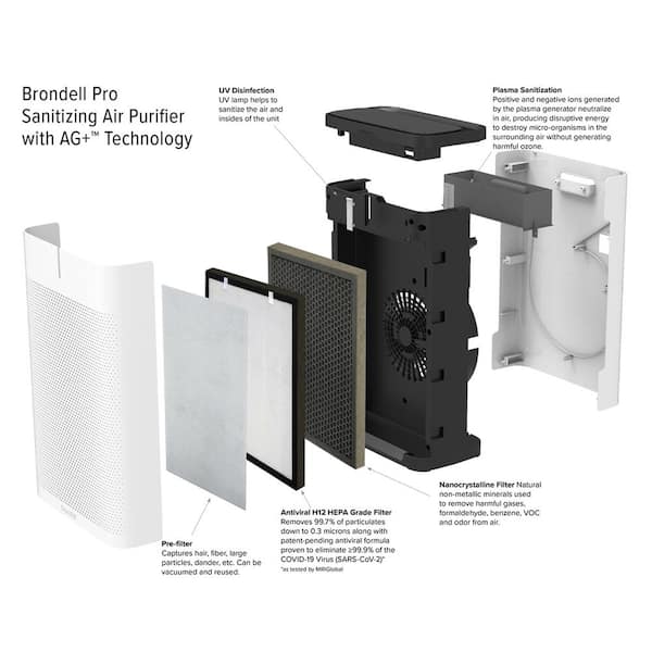 Pro Sanitizing HEPA Air Purifier with AG+ Technology for Virus Bacteria Allergens HEPA (up to 1655 sq. ft.)