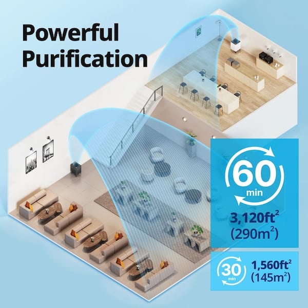Airmega 400 True HEPA Air Purifier with 1560 sq. ft. Coverage