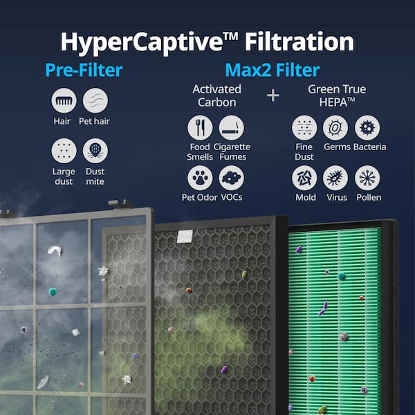 Airmega 400 True HEPA Air Purifier with 1560 sq. ft. Coverage