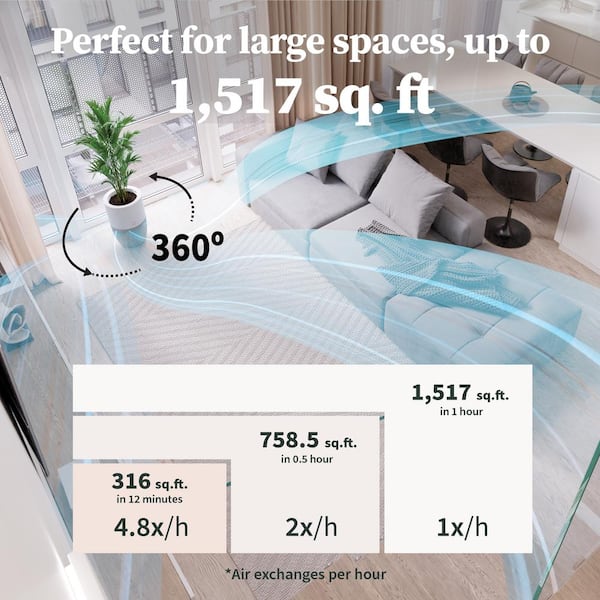 Bloom HEPA-13 Air Purifier with Planter, AutoDetect to Remove Dust, Smoke, Bacteria, Allergens and Odors - 1517 sq. ft.
