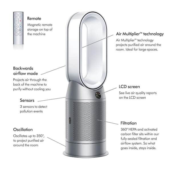 Dyson Purifier Hot+Cool HP07