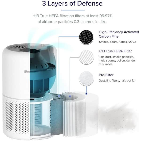 VortexAir True HEPA Air Purifier, 220 Sq Ft