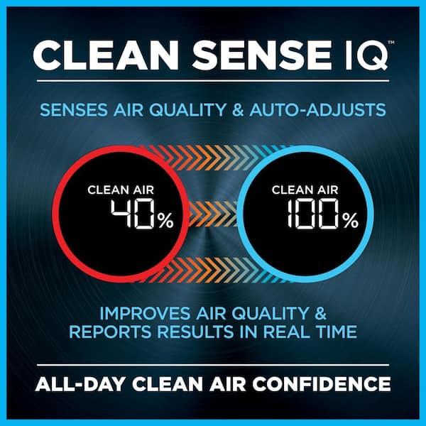 Air Purifier with Nanoseal HEPA, Cleansense IQ, Odor Lock (500 Sq. Ft.) White, HP102