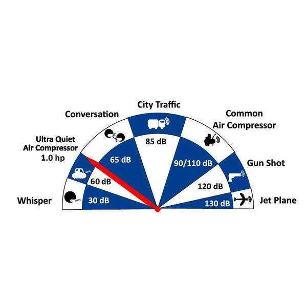1.0 Gal. Light and Quiet Steel Tank Electric Portable Air Compressor with Panel