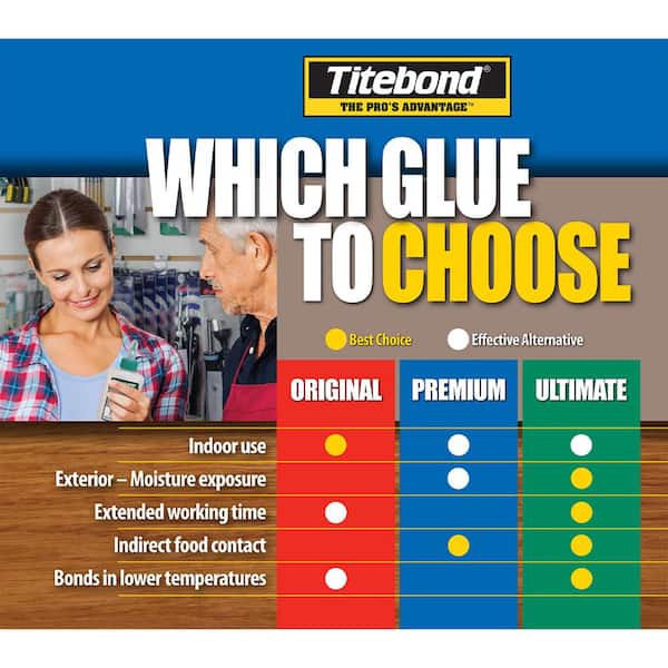 1 gal. Premium Wood Glue
